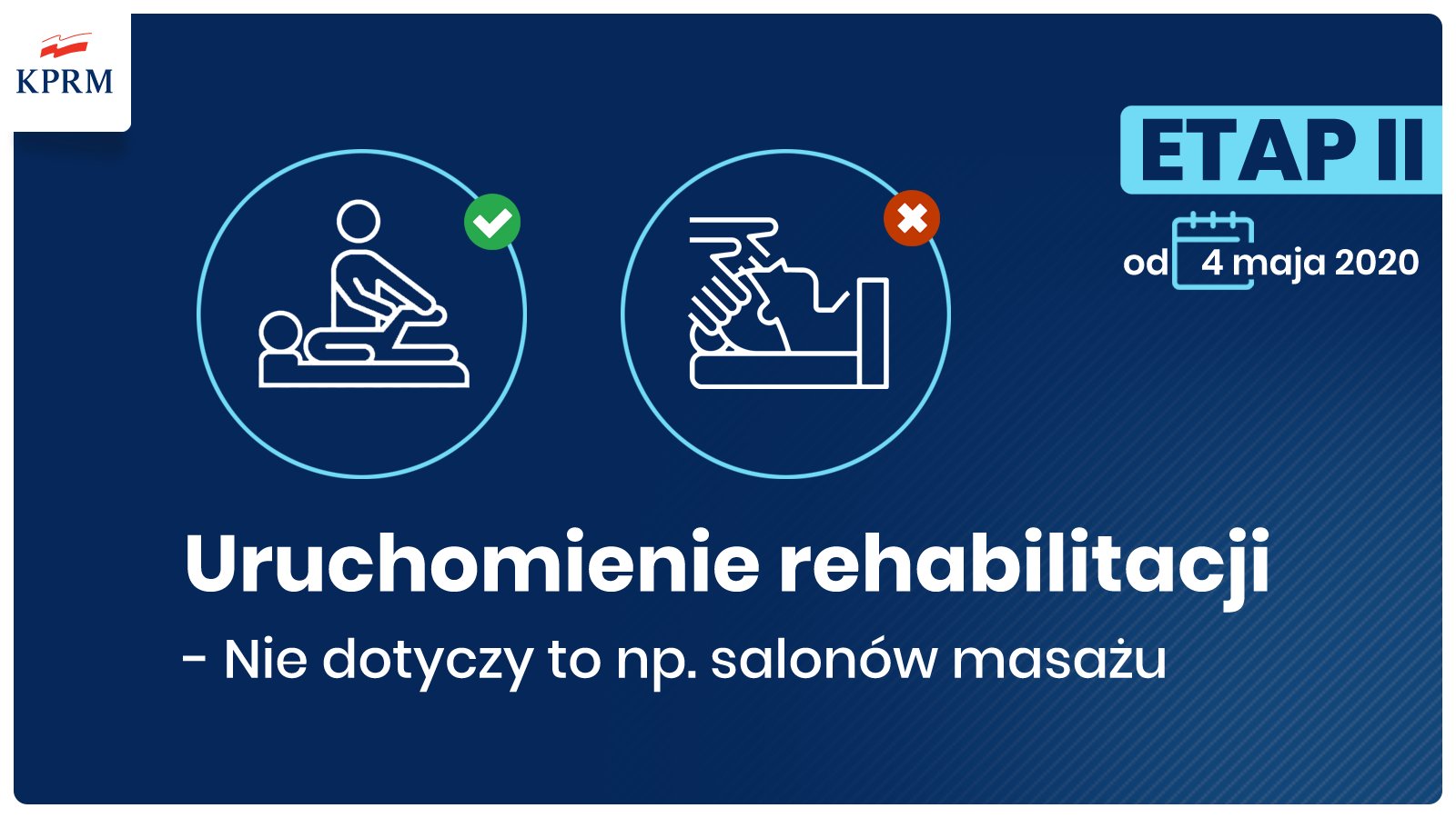 Grafika uruchomienie rehabilitacji leczniczej