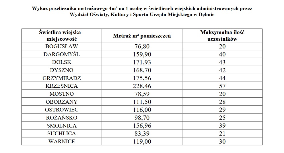 Powiększ tabelkę z liczbami ile osób może przebywać w świetlicach. Pełna treść w informacji