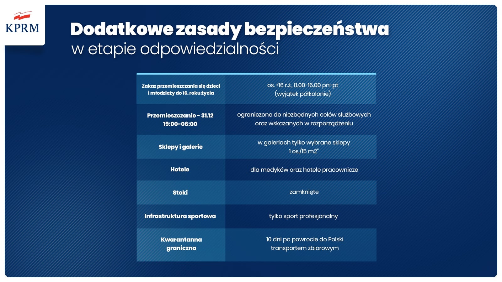 Powiększ grafikę z nowymi zasadami. Pełna treść w informacji