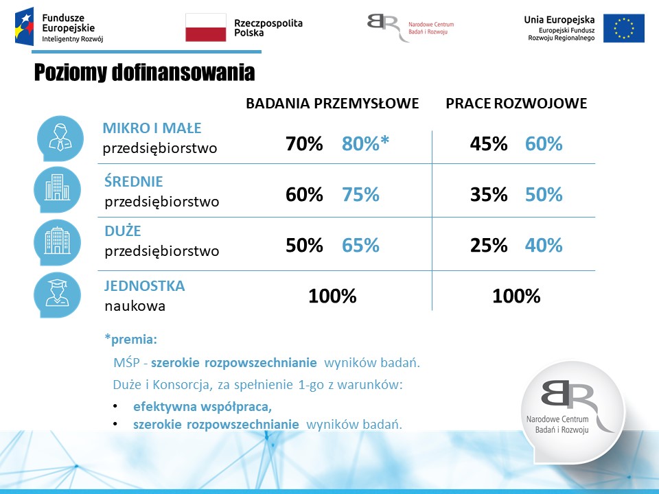 Powiększ infografikę o wysokości pomocy 