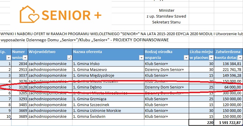 Zestawienie gmin z województwa zachodniopomorskiego 