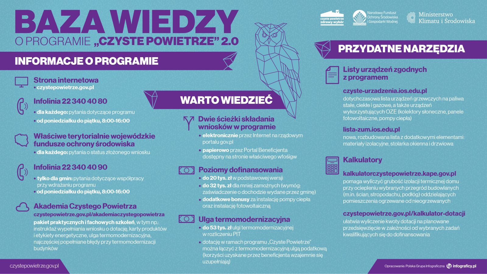 Powiększ infografikę. Czyste powietrze. Pełna treść w informacji