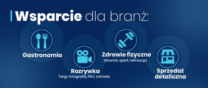 Powiększ baner. Różne piktogramy i napis Wsparcie dla branż
