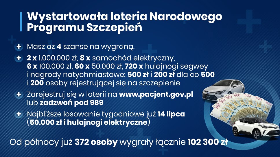Powieksz grafikę Loteria Narodowego programu Szczepień. pełna treść w informacji