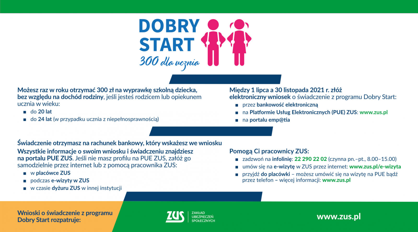 Grafika ZUS o programie 300+. Pełna treść w informacji 
