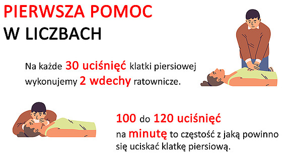 Powiększ grafikę. Pierwsza pomoc w liczbach 30 liczba uciśnięć 2 wdechy