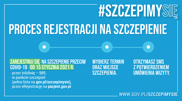 Powiększ grafikę proces rejestracji na szczepienia. pełna treść w informacji