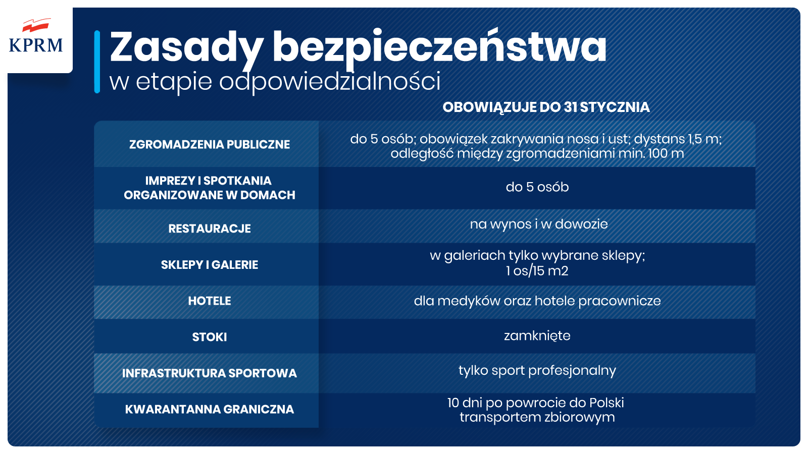 Powiększ zdjęcie. Zasady bezpieczeństwa. pełna treść w informacji 