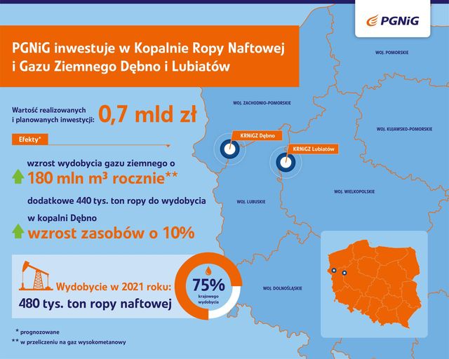 Powiększ infografikę o inwestycji PGNiG Dębno