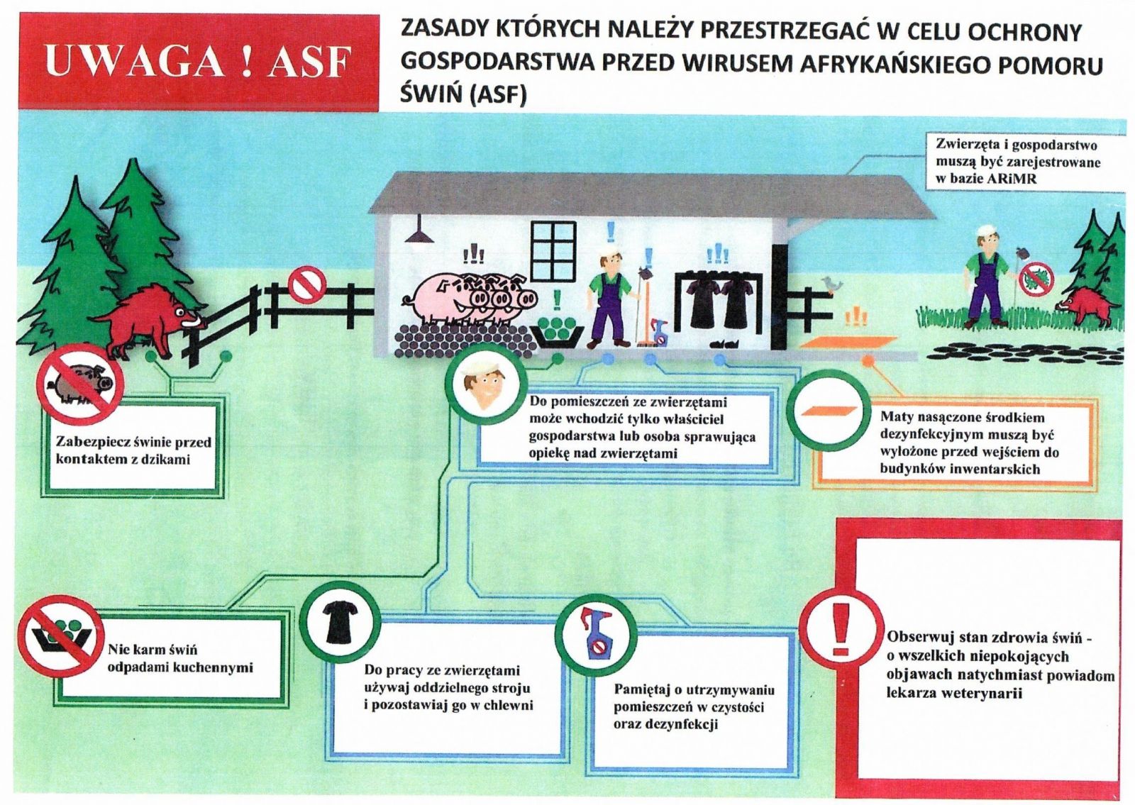 Powiększ plakat na temat zasad ochorony gospodarstwa przez rolników