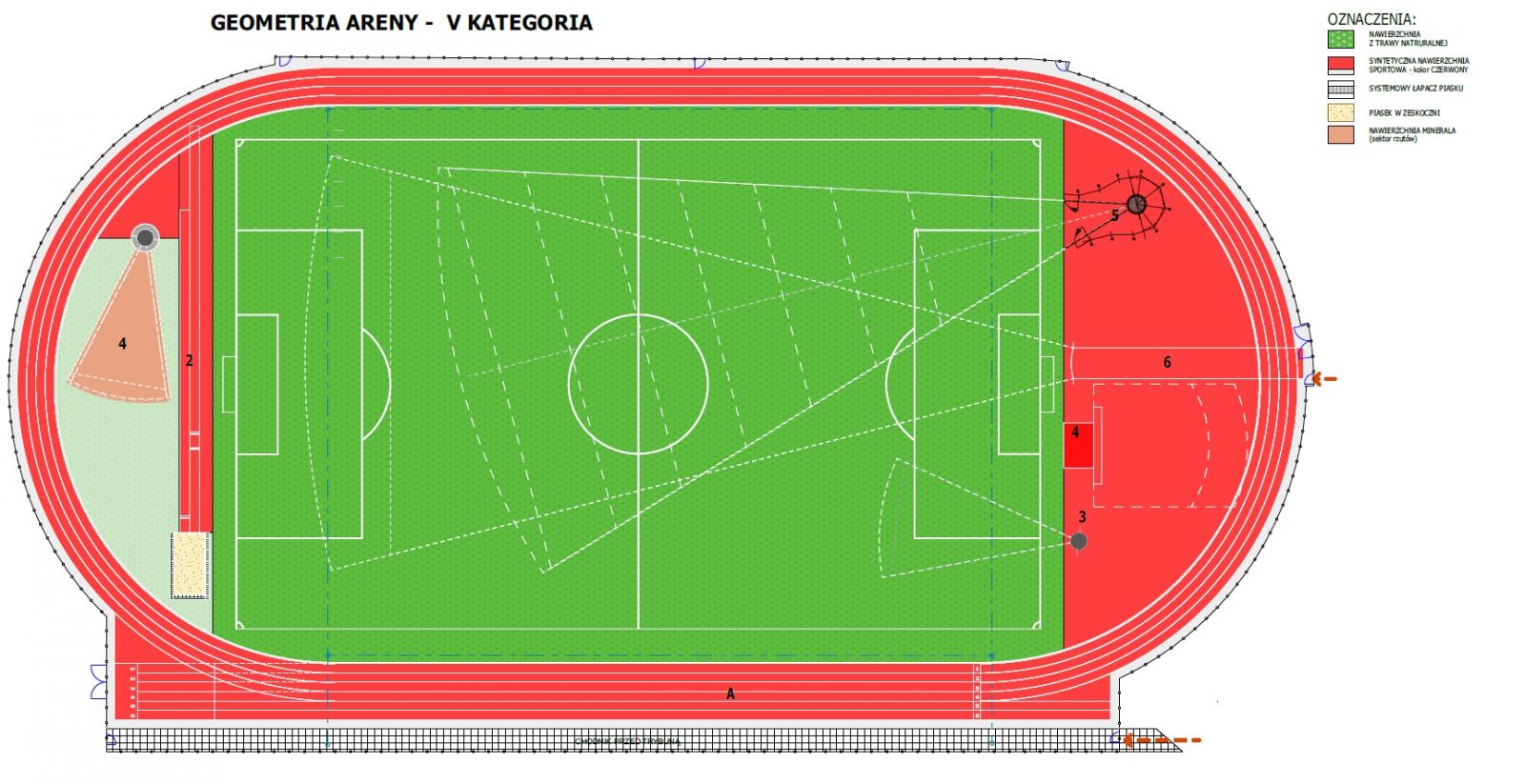 Geometria areny lekoatletycznych 