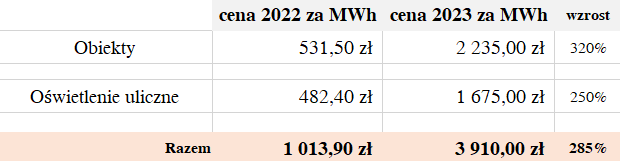 Powiększ grafikę. Tabelka z cenami