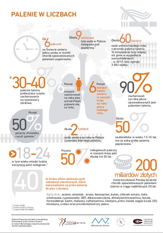 Powiększ infografikę Palenie w liczbach