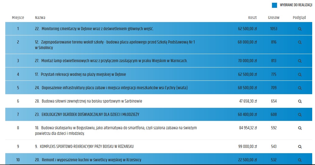 Powiększ zrzut ekranu z wynikami