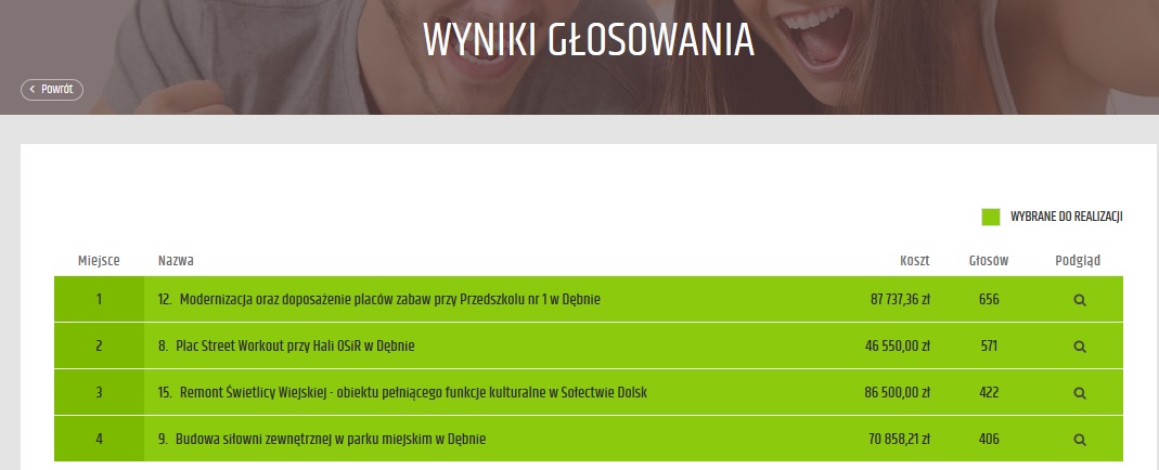 Powiększ zdjęcie. Rzut ekranu z wynikami