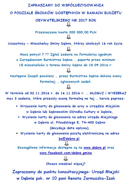 Plakat dotyczący budżetu. Pełna treść w informacji poniżej