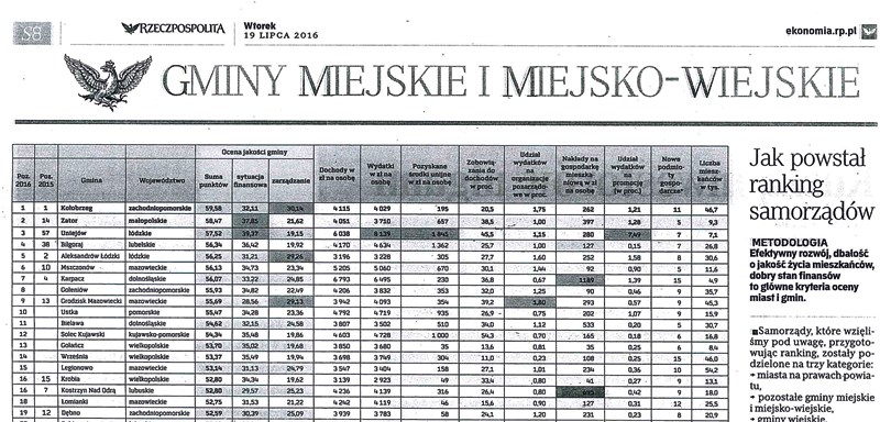 Ranking do pozycji 19 (link prowadzi do powiększonej wersji zdjęcia)