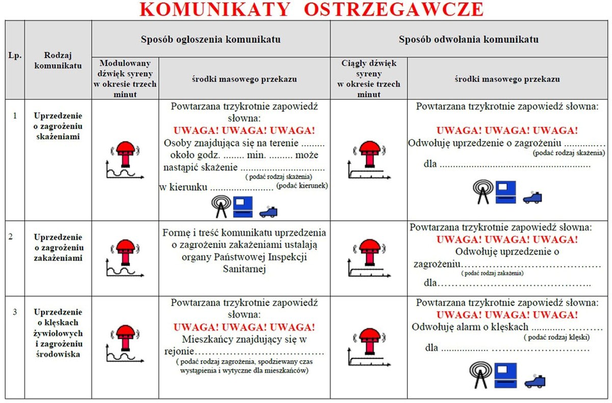 Grafika Komunikaty ostrzegawcze. Pełna treść w informacji powyżej grafiki