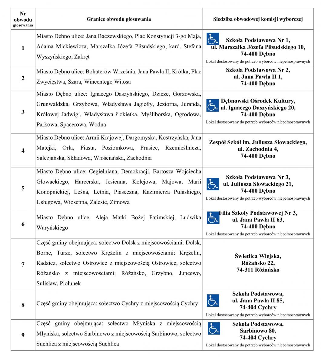 Gdzie będę głosować? Lista obwodowych komisji wyborczych