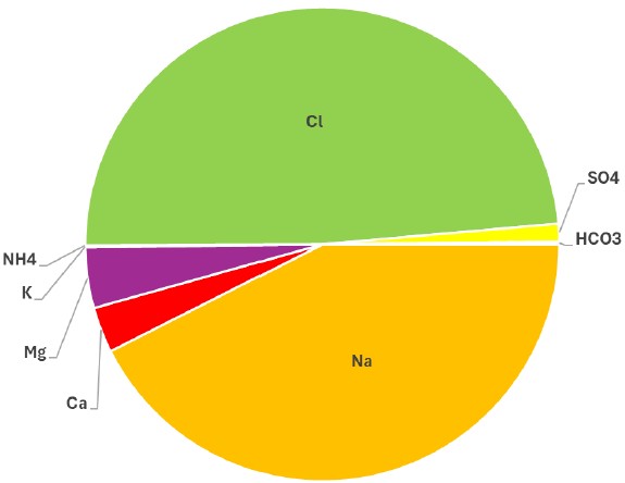 Wykres kołowy w r&oacute;żnych kolorach. Zestawienie dostępne w informacji 