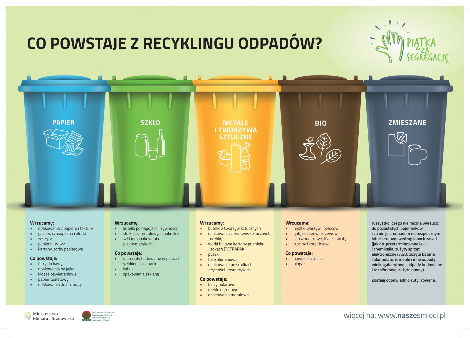 Segregacja odpadów